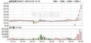 市场收0.01%涨幅，热点持续在苏超，股票投资谨记这两点