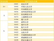 经济学与金融硕士就业前景大比拼，差别竟然这么多