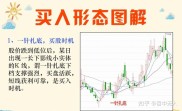 炒股抄底有哪些技巧及注意事项？顾比倒数线等绝招揭秘