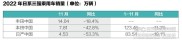 2022年国内汽车销量预测：冰火两重天，金融公司洗牌？