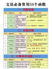 DAY32、DAY42等相关计算值：MIN函数在数据统计中的运用？