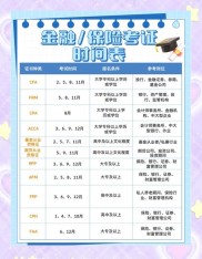 金融专业英语证书考试（FECT）201x年5月考试时间及科目安排