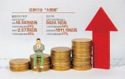 新证券法正式实施，3月份A股市场开门红。市场前景如何？