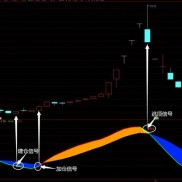 资金动向揭秘：主力逆势吸筹，量能技术指标暗示多空博弈？