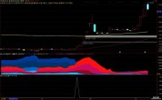 股票指标公式解析：sx、dx、z的含义及VAR相关计算？