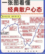 股市亏钱的八大原因解析：频繁交易、过度在意盈亏，你中招了吗？
