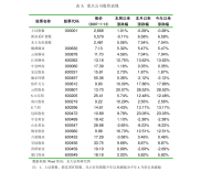 金融基金软件开发优化，提升交易效率，助力资管行业数字化转型