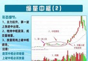 股民学校：识破空头陷阱，别被洗盘甩下车