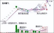 草根炒股翻身秘诀：超短线实战技巧