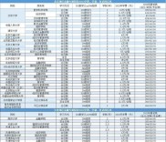 经济学vs金融硕士就业前景对比：哪个更吃香？