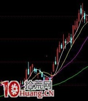 拜读胡立阳股票投资100招，测试农夫播种术效果显著