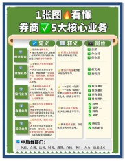 清理配资推进，券商整顿外部信息系统，多类交易或受限？