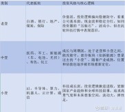 股民老张股票运行规律新角度，老登股、中登股、小登股划分揭秘