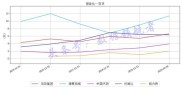 炒股新手必看：学懂公司估值，选对股票赚钱