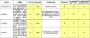 （3）：贷款的主要风险点和控制措施； （个人分析它，这将包括在个人的表现中）