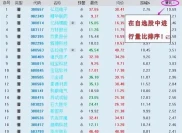 炒股多年不获利？掌握这俩基本功，让你少走弯路