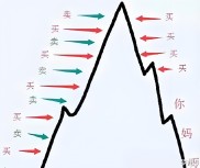 散户炒股必亏的真相：追涨杀跌、情绪化操作