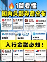 券商APP智能化热潮正盛，9月多家券商有大动作