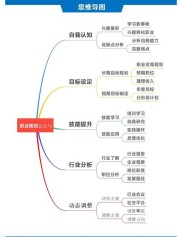 福特汉姆大学毕业生就业情况及职业规划要点全解析