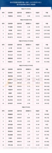 2025-2026炒股软件推荐榜单发布，助投资者选对软件