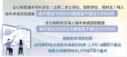 金融业持续回归本源助力社会事业发展，国家助学贷款政策再完善