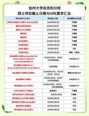 加州伯克利与纽约大学：美国金融工程名校排名解析