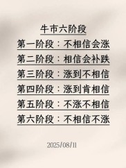 股市暴跌时股民谨记：勿盲目杀跌，勿急于挽回损失