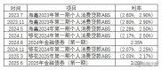 亿金融融资10亿未超额，多元化融资成本下降