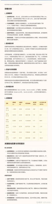 中国东方航空资金分析及公司业务介绍，股价可区间波段操作