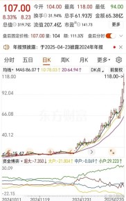 深圳大学调查显示近八成大四学生投身股市，全民炒股走向全民投机？