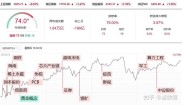 A股赚钱难？二十多年经验助你掌握新股民实战赚钱策略