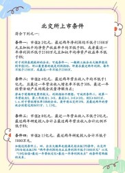 北交所新股破发频发，投资者开户资金门槛或成关键因素