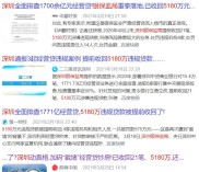 广东等地银行经营贷违规入楼市被查，反炒房有奖举报咋没动静？