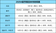 2025股市新年休市安排及风险提示，投资者需留意