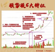 短线炒股看啥线？杨永兴快进出抓46%收益法