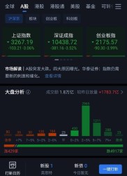 股市回暖催生场外配资死灰复燃，证监会严打！沪指涨势几何？