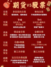 震荡市里股民和基民有何区别？基民盈利优势在哪？