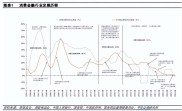 汽车金融公司监管评级办法发布，汽车消费金融渗透率不断提升