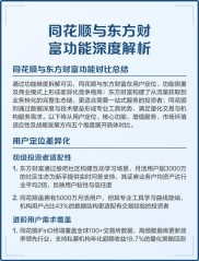 新浪财经、同花顺、东方财富APP对比：炒股教程相关优劣势分析