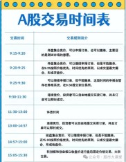 2026 年 A 股市场复杂，投资者如何挑选靠谱炒股软件？