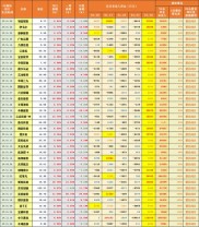 2025专业炒股软件排名出炉 新浪财经第一