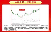 超短线炒股绝招：牛市追涨打板，熊市再低吸