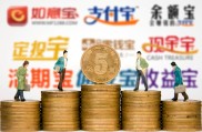 2013年余额宝引爆互联网金融，创新理财平台崛起