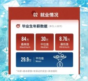 经济学vs金融硕士，哪个就业更吃香？