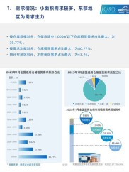 2025年仓储物流金融服务创新行业深度调研及现状分析