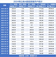 8月A股迎开户潮，新开户数激增，个人投资者跑步入场