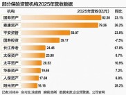 经济学和金融硕士就业前景比较：保险资管才是隐藏的宝藏