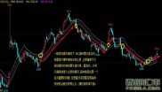 期货短线操盘秘籍：用HCL均线通道抓买卖点