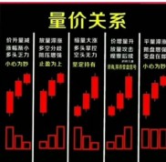 成交量与成交额：股标行情软件中的关键技术信息，助力预测价格变动