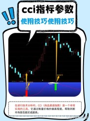 炒股软件怎么添加指标？手把手教你5款主流工具设置技巧